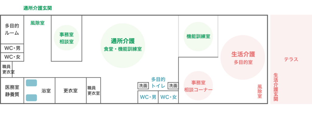 自立支援センターおおすみ